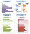 Statistik